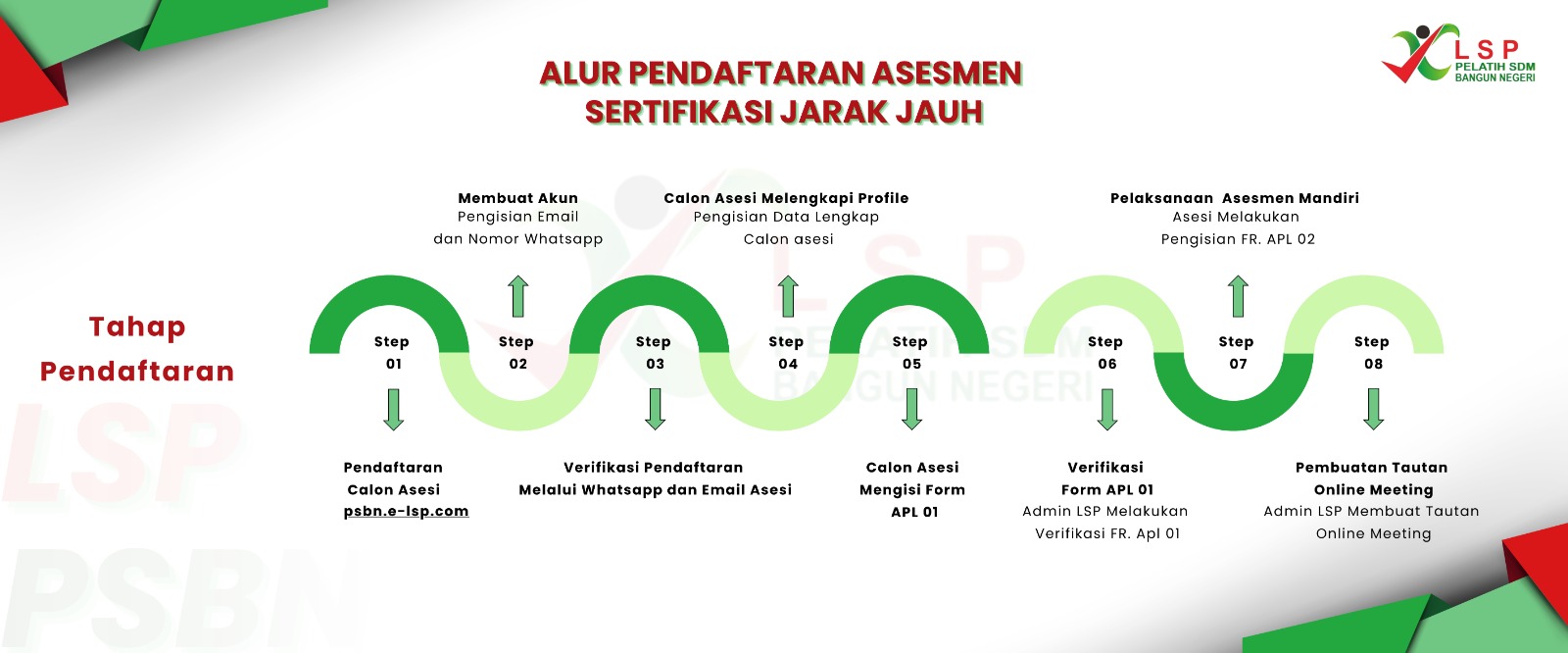 Alur Pendaftaran Asesmen Sertifikasi Jarak Jauh