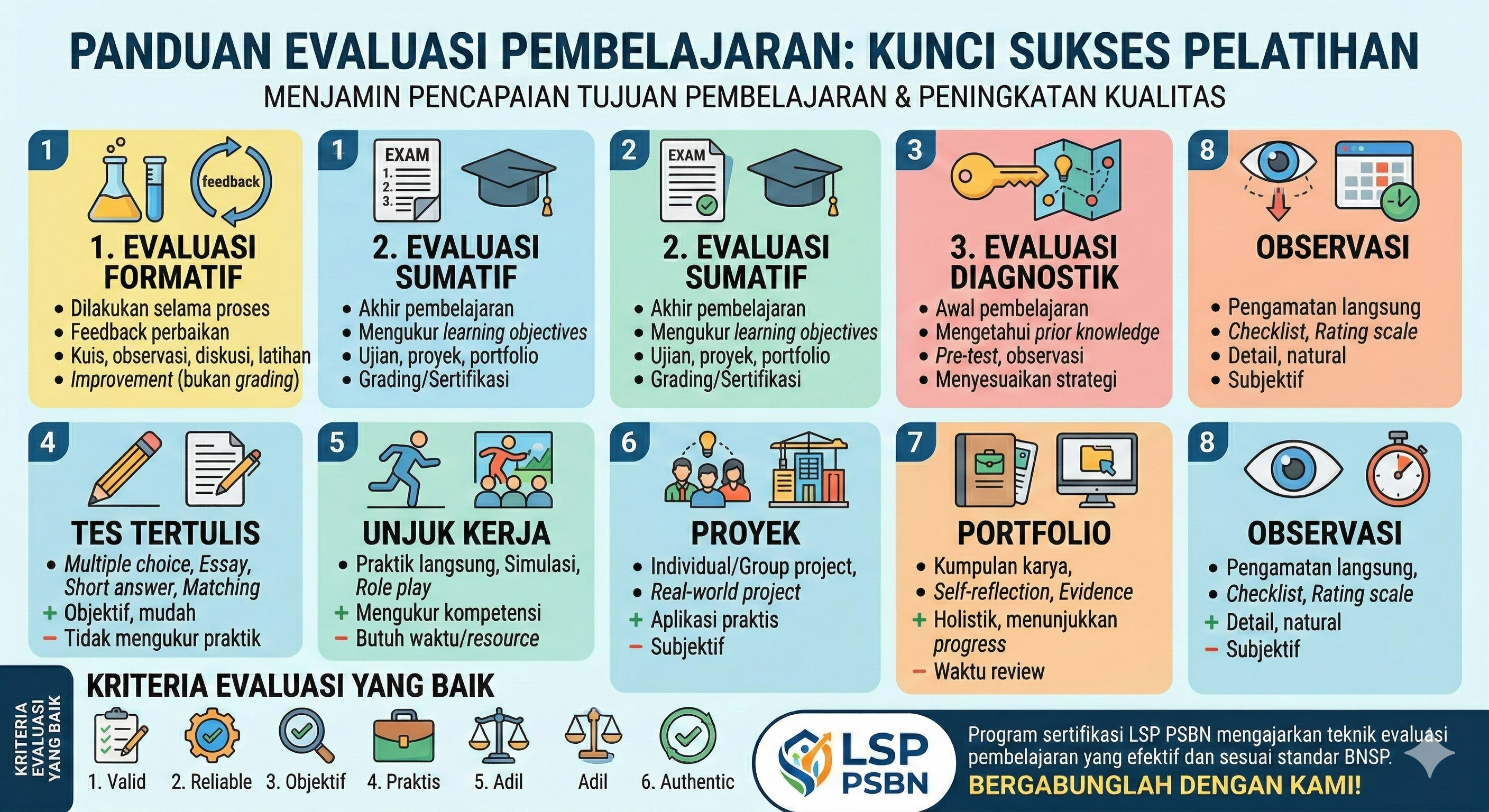Evaluasi Pembelajaran yang Efektif: Mengukur Hasil Pelatihan dengan Tepat